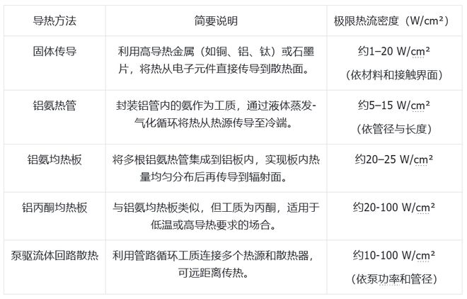 PG电子科技发展有限公司大模型上天、马斯克发射GPU？中国团队直接建「太空超算」(图6)